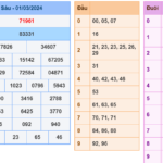 Soi cầu 247 ngày 02-03-2024 miễn phí