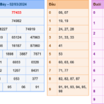 Soi cầu 247 ngày 03-03-2024 miễn phí