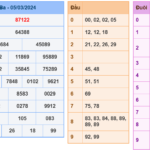 Soi cầu 247 ngày 06-03-2024 miễn phí