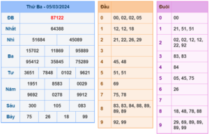 soi cầu 247 ngày 06-03-2024
