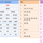 Soi cầu 247 ngày 07-03-2024 miễn phí