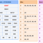 Soi cầu 247 ngày 08-03-2024 miễn phí