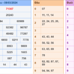 Soi cầu 247 ngày 09-03-2024 miễn phí
