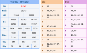 soi cầu 247 ngày 09-03-2024