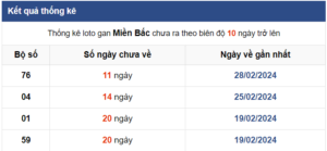 thống kê lô gan
