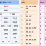 Soi cầu 247 ngày 11-03-2024 miễn phí