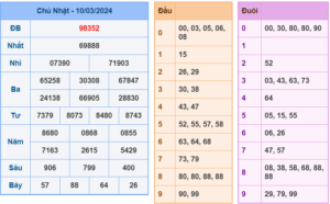 soi cầu 247 ngày 11-03-2024