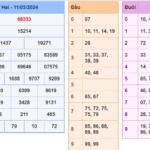 Soi cầu 247 ngày 12-03-2024 miễn phí