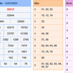 Soi cầu 247 ngày 13-03-2024 miễn phí