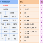 Soi cầu 247 ngày 14-03-2024 miễn phí