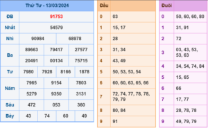 soi cầu 247 ngày 14-03-2024