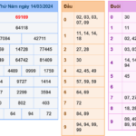 Soi cầu 247 ngày 15-03-2024 miễn phí
