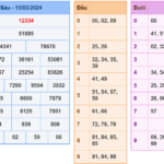 Soi cầu 247 ngày 16-03-2024 miễn phí