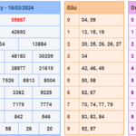 Soi cầu 247 ngày 17-03-2024 miễn phí