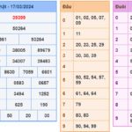 Soi cầu 247 ngày 18-03-2024 miễn phí