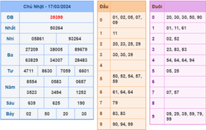soi cầu 247 ngày 18-03-2024