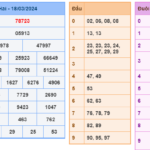 Soi cầu 247 ngày 19-03-2024 miễn phí