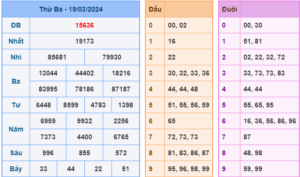 soi cầu 247 ngày 20-03-2024