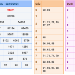 Soi cầu 247 ngày 23-03-2024 miễn phí