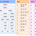 Soi cầu 247 ngày 24-03-2024 miễn phí