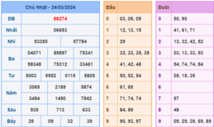 soi cầu 247 ngày 25-03-2024
