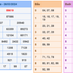 Soi cầu 247 ngày 27-03-2024 miễn phí