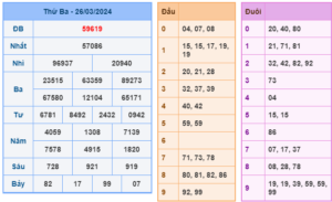 soi cầu 247 ngày 27-03-2024