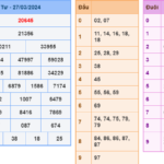 Soi cầu 247 ngày 28-03-2024 miễn phí