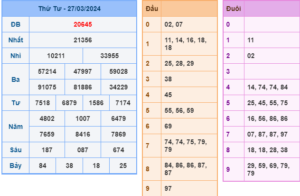 soi cầu 247 ngày 28-03-2024