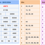 Soi cầu 247 ngày 29-03-2024 miễn phí