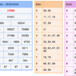 Soi cầu 247 ngày 30-03-2024 miễn phí
