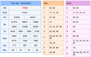 soi cầu 247 ngày 30-03-2024