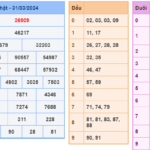 Soi cầu 247 ngày 01-04-2024 miễn phí