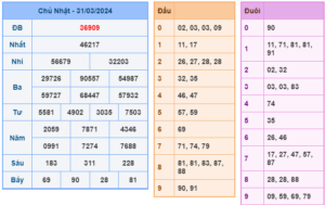 soi cầu ngày 01-04-2024