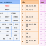 Soi cầu 247 ngày 02-04-2024 miễn phí