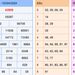 Soi cầu 247 ngày 03-04-2024 miễn phí