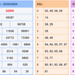 Soi cầu 247 ngày 04-04-2024 miễn phí