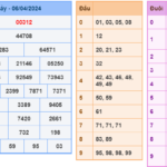 Soi cầu 247 ngày 07-04-2024 miễn phí