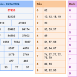 Soi cầu 247 ngày 27-04-2024 miễn phí