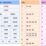 Soi cầu 247 ngày 29-04-2024 miễn phí