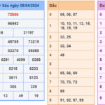 Soi cầu 247 ngày 06-04-2024 miễn phí