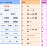 Soi cầu 247 ngày 08-04-2024 miễn phí