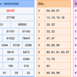 Soi cầu 247 ngày 09-04-2024 miễn phí
