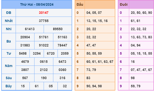 soi cầu 247 ngày 09-04-2024
