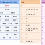 Soi cầu 247 ngày 10-04-2024 miễn phí