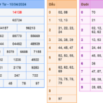 Soi cầu 247 ngày 11-04-2024 miễn phí