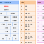 Soi cầu 247 ngày 12-04-2024 miễn phí
