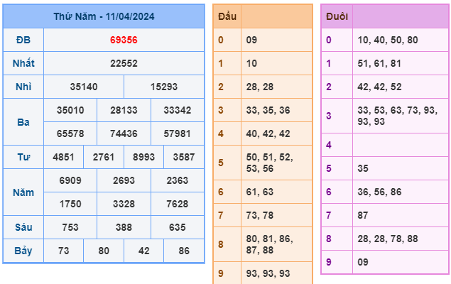 soi cầu 247 ngày 12-04-2024