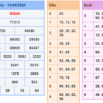 Soi cầu 247 ngày 14-04-2024 miễn phí