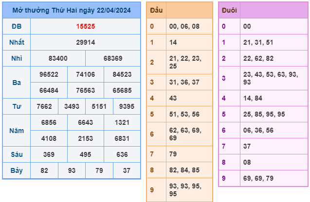 soi cầu 247 ngày 23-04-2024